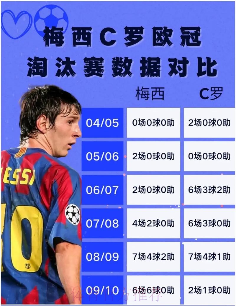 2026世界杯对战情况阿根廷vs葡萄牙梅西对C罗比赛前瞻分析 2026世界杯对战情况阿根廷vs葡萄牙梅西对C罗比赛前瞻分析