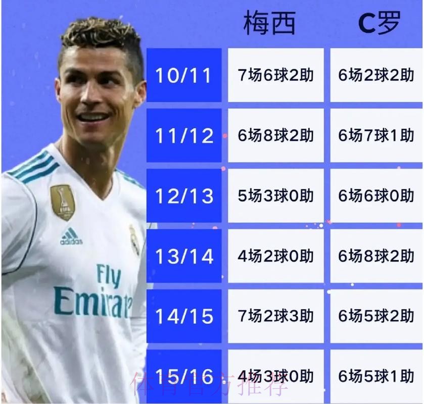 2026世界杯对战情况阿根廷vs葡萄牙梅西对C罗比赛前瞻分析 2026世界杯对战情况阿根廷vs葡萄牙梅西对C罗比赛前瞻分析