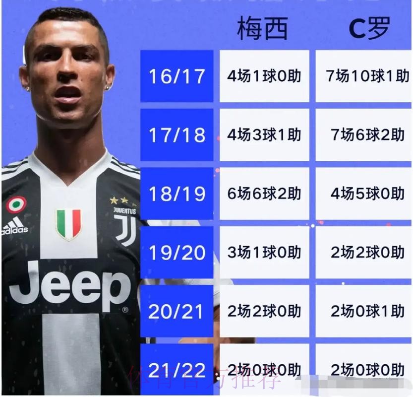 2026世界杯对战情况阿根廷vs葡萄牙梅西对C罗比赛前瞻分析 2026世界杯对战情况阿根廷vs葡萄牙梅西对C罗比赛前瞻分析